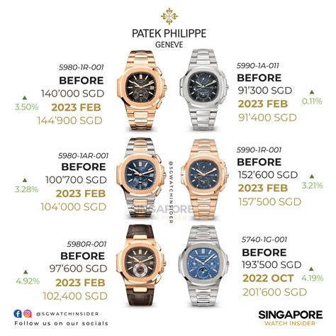 patek philippe price manila|Patek Philippe price list 2022.